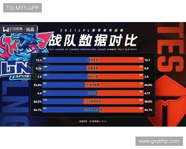 独家解析LNG战队比赛经验对比及其对未来赛事的影响分析